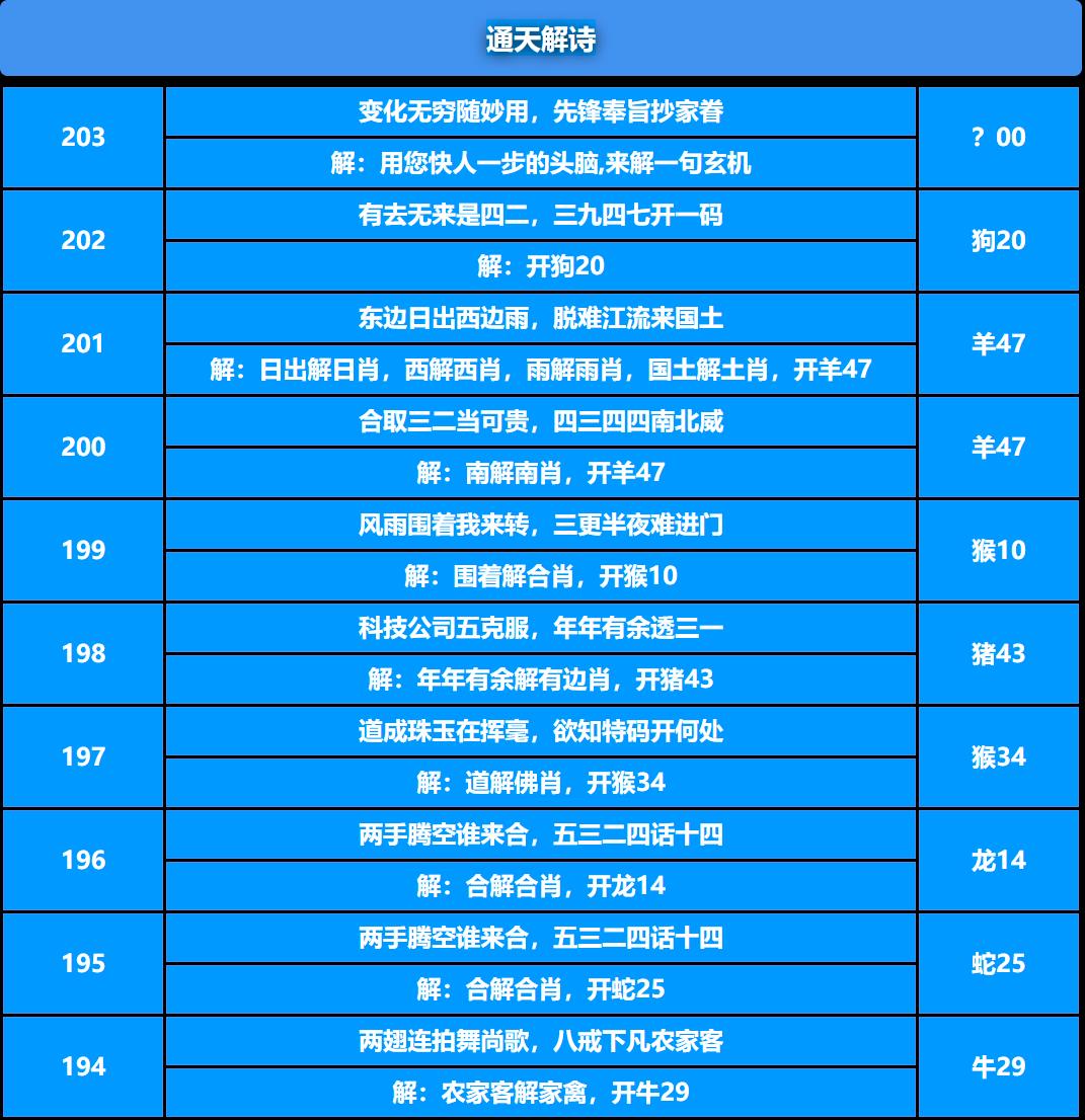 203期通天解诗[图]