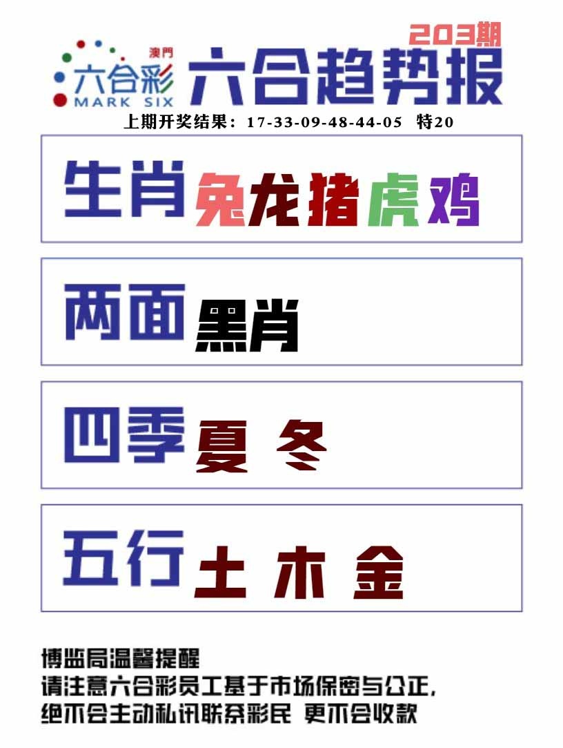 203期六合趋势图[图]