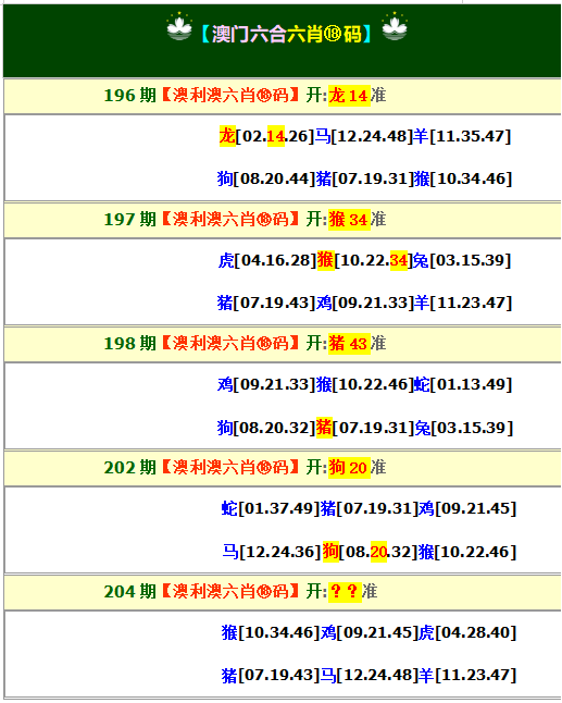 204期澳利澳六肖18码[图]
