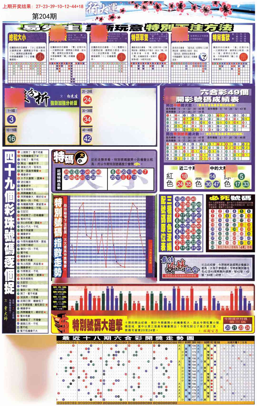 204期贴士皇D加大版[图]