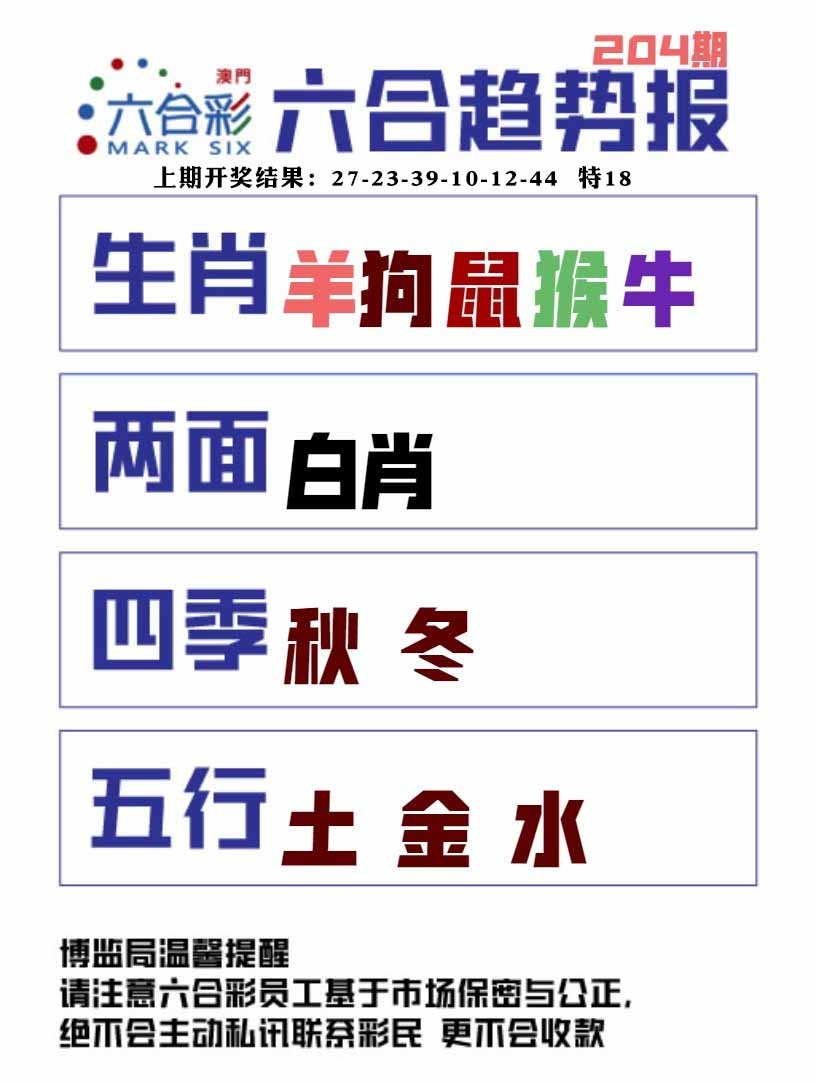 204期六合趋势图[图]