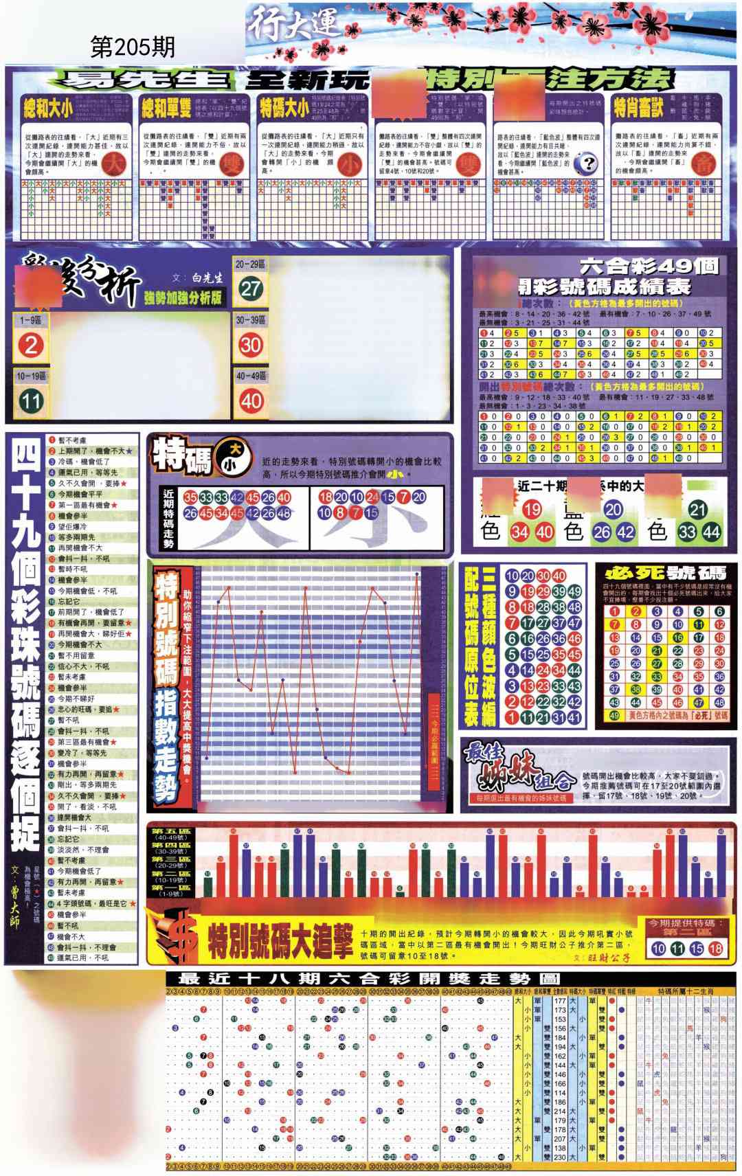 205期贴士皇D加大版[图]