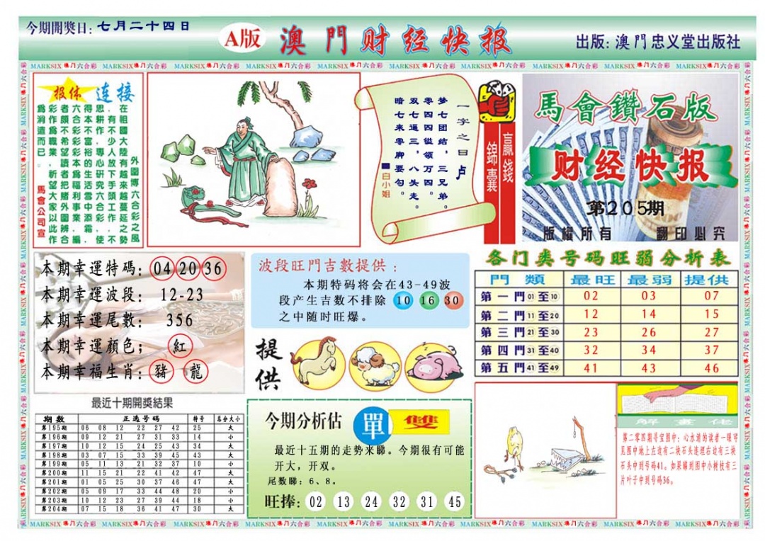 205期财经快报A[图]