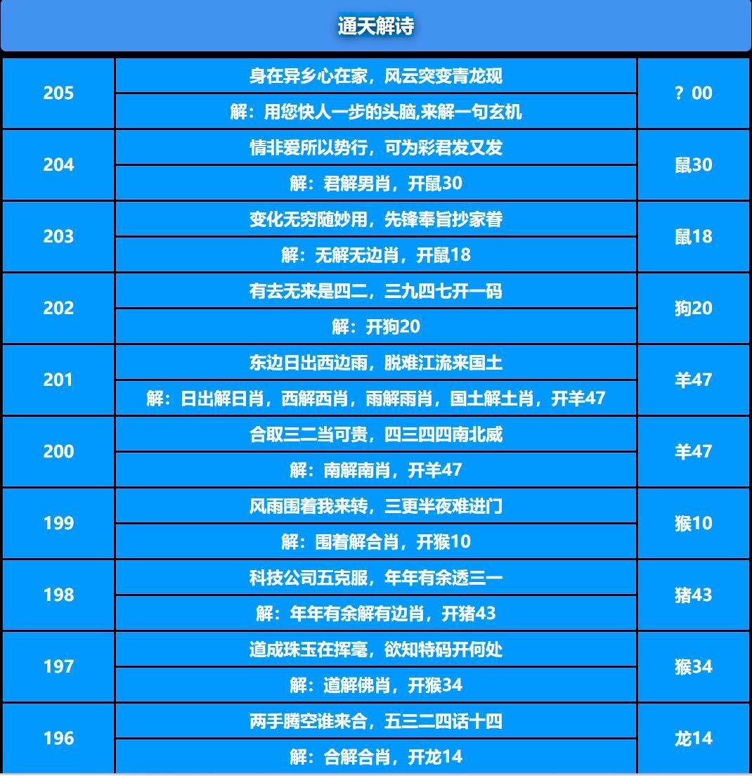 205期通天解诗[图]