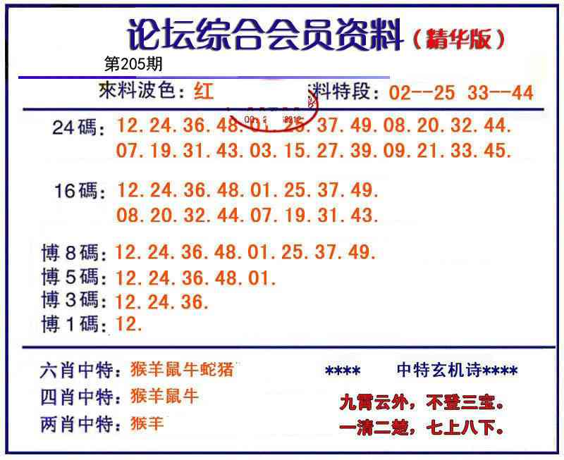 205期综合会员资料[图]