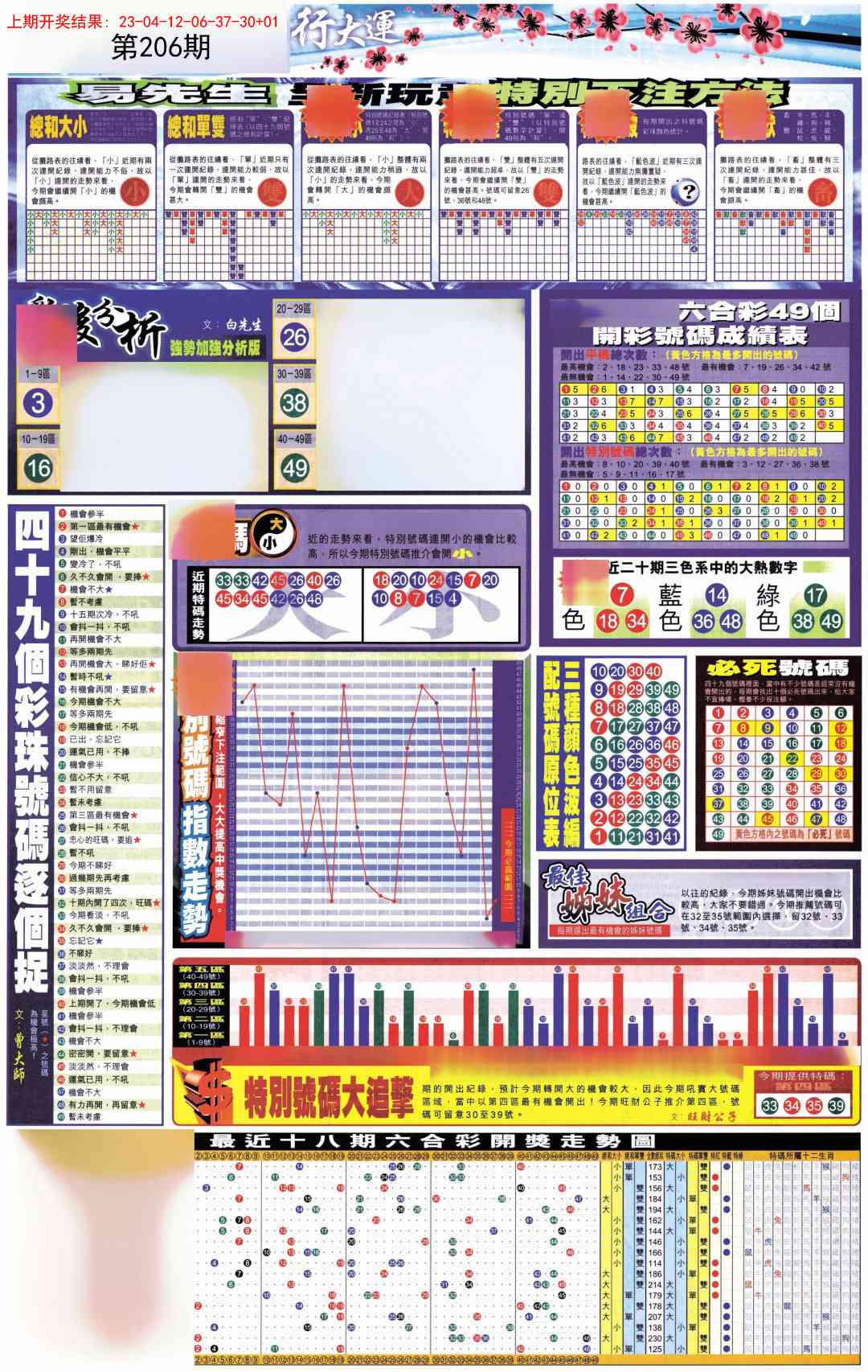 206期贴士皇D加大版[图]