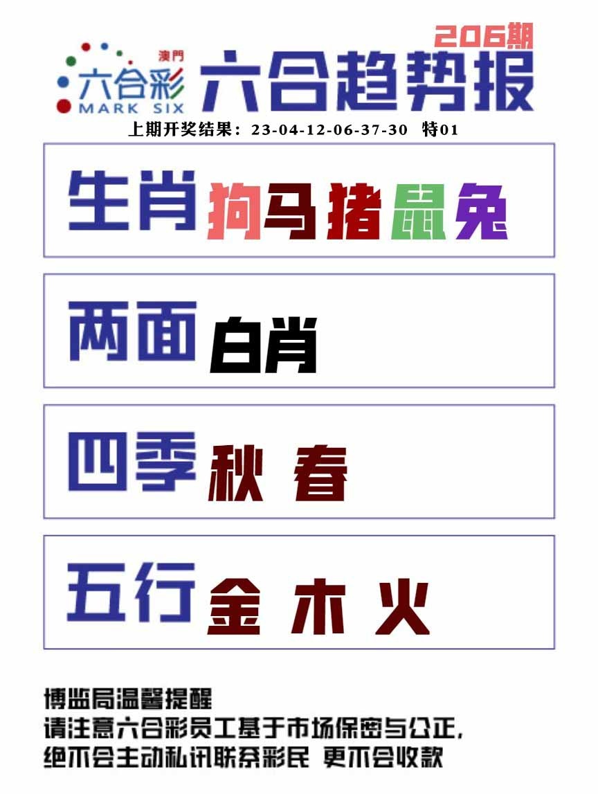 206期六合趋势图[图]
