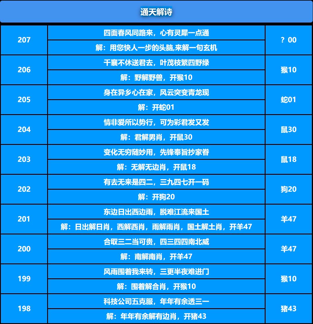 207期通天解诗[图]