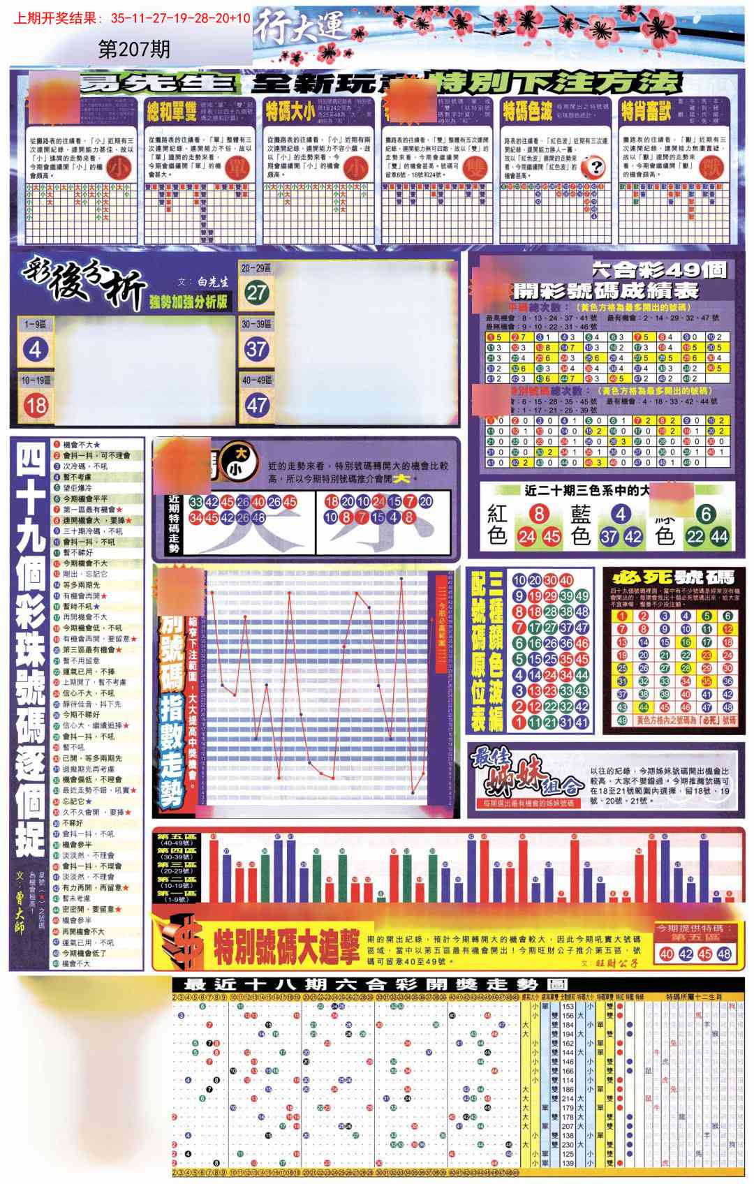 207期贴士皇D加大版[图]