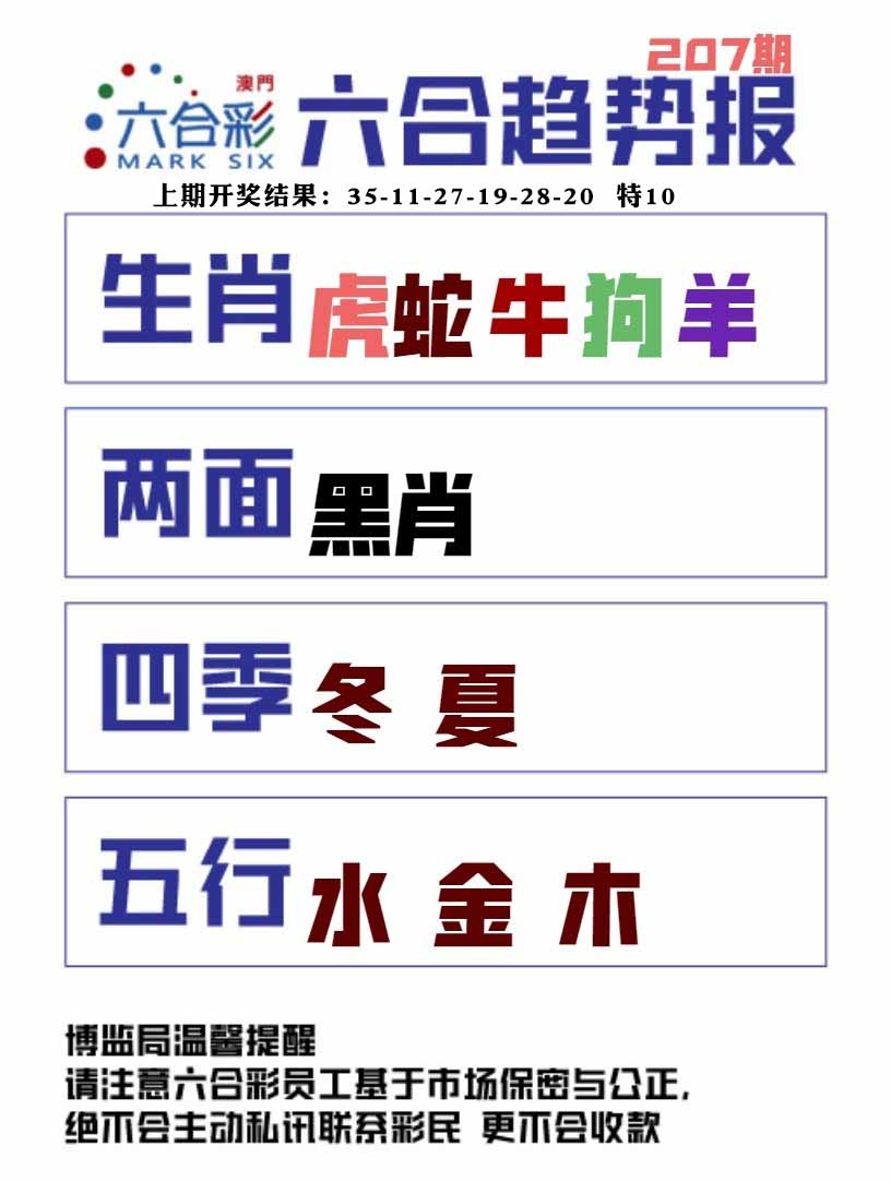 207期六合趋势图[图]