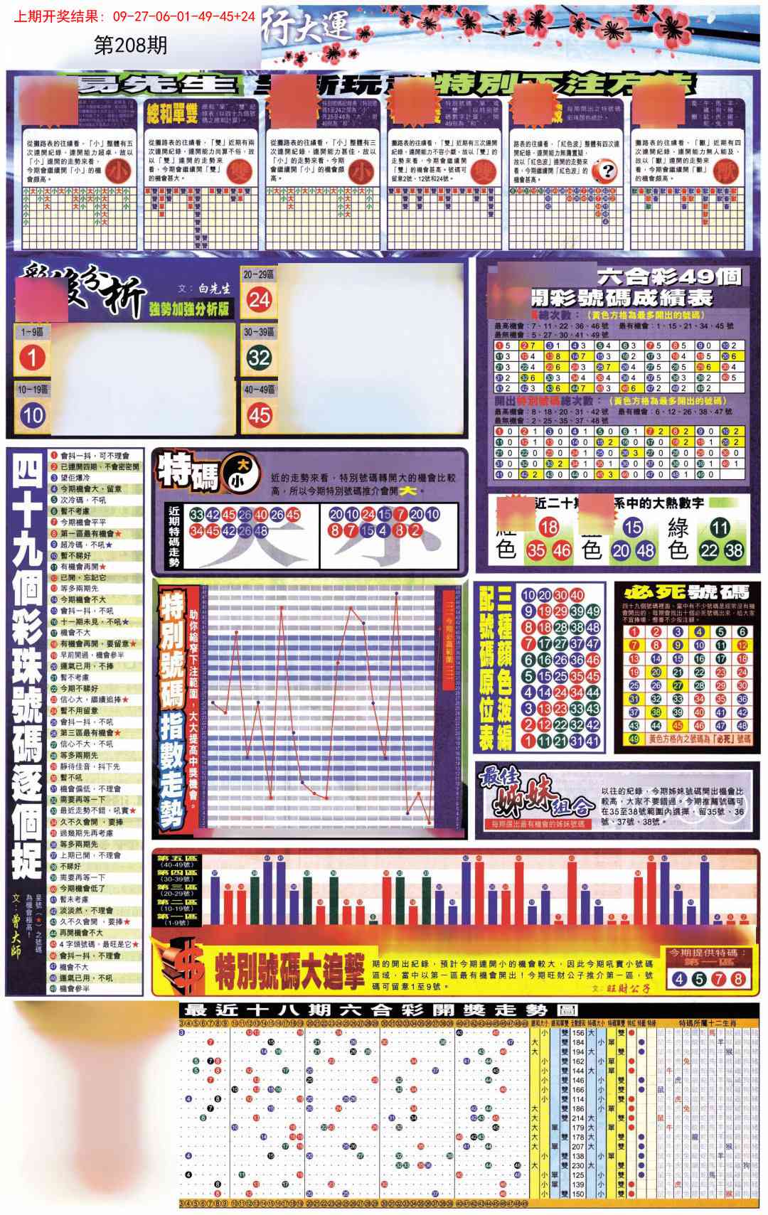 208期贴士皇D加大版[图]