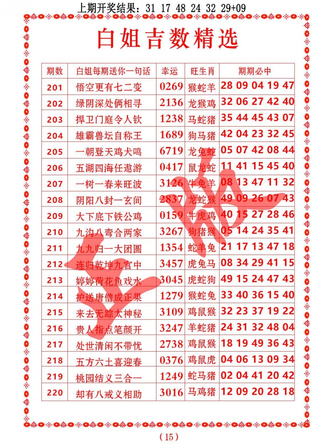 209期白姐吉数精选[图]