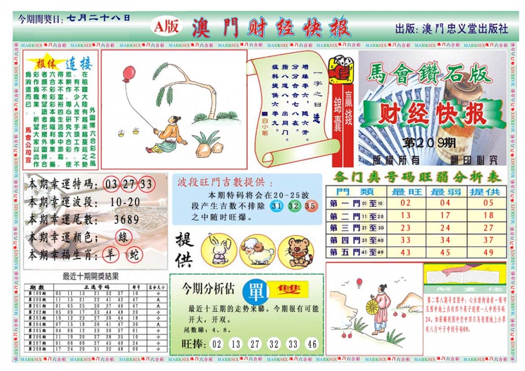 209期财经快报A[图]