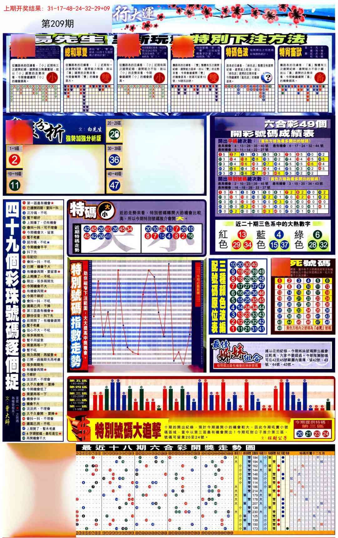 209期贴士皇D加大版[图]