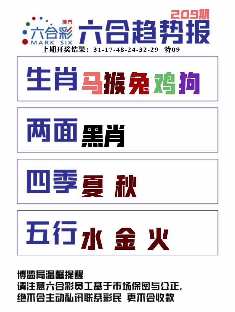 209期六合趋势图[图]