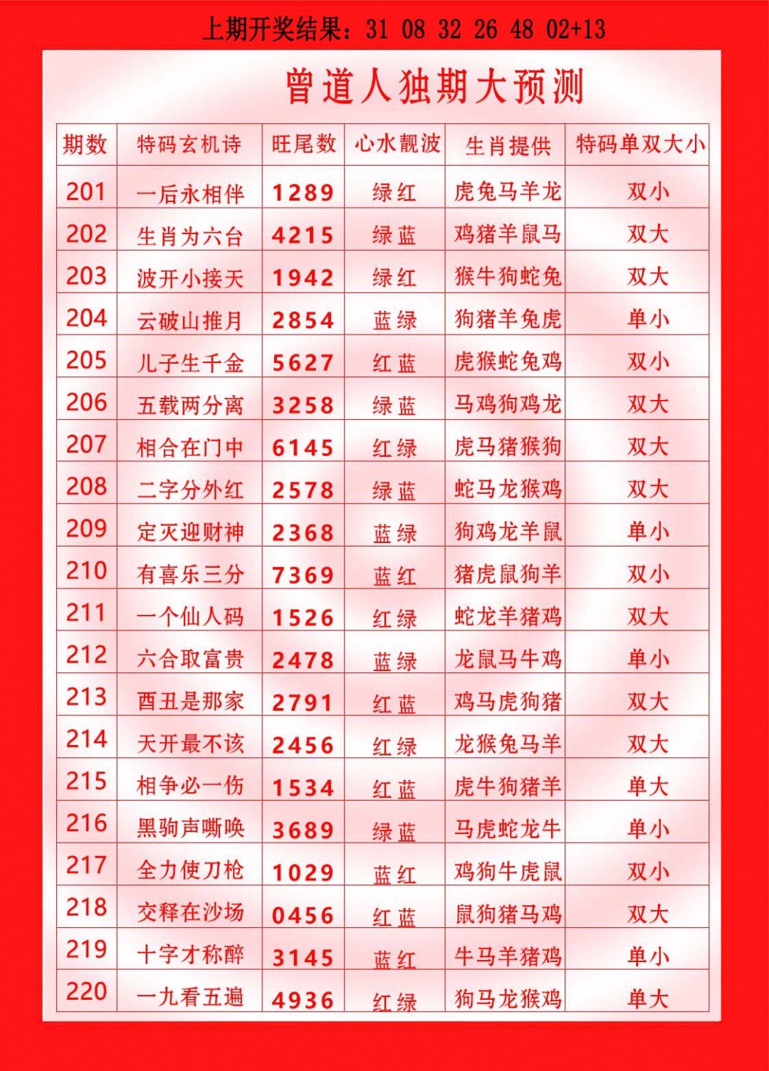 210期曾道人独期大预测[图]
