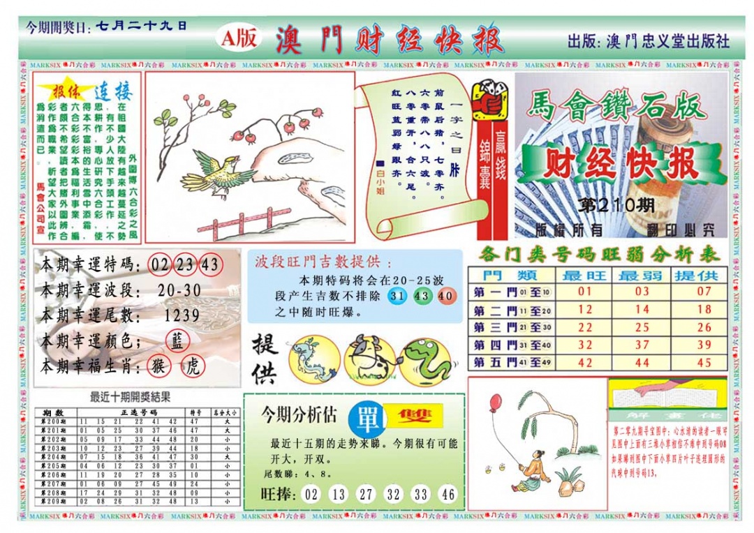 210期财经快报A[图]