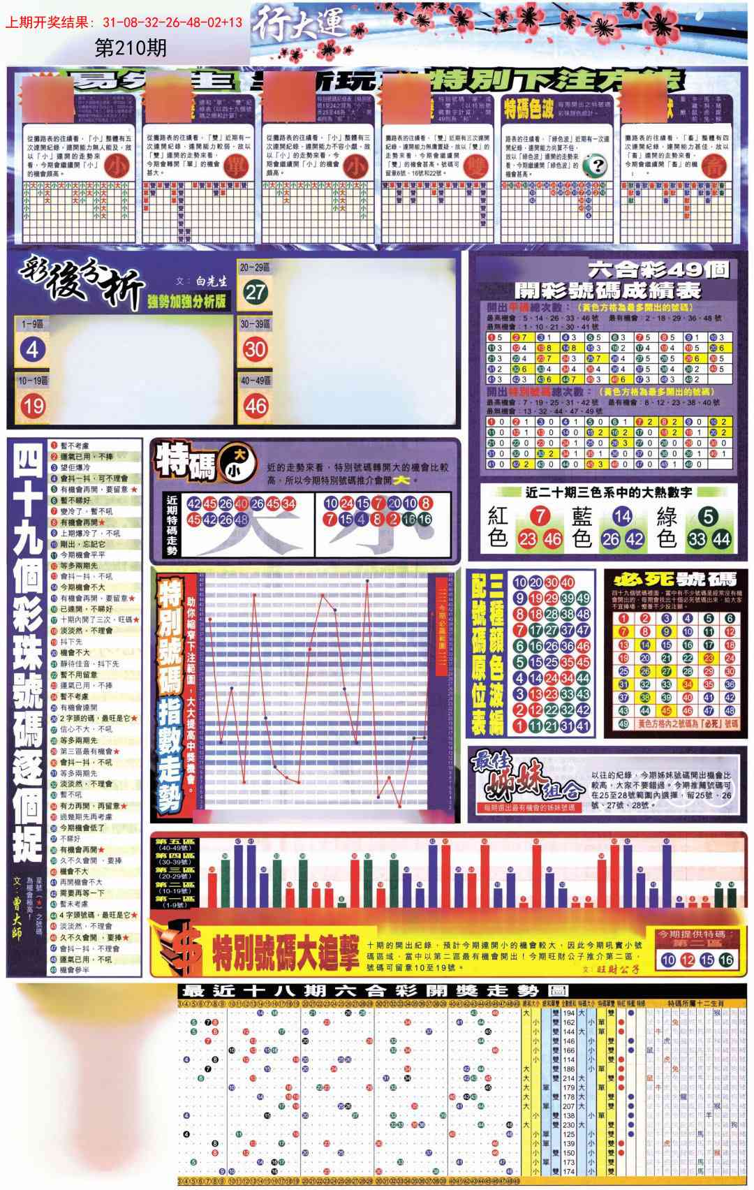 210期贴士皇D加大版[图]