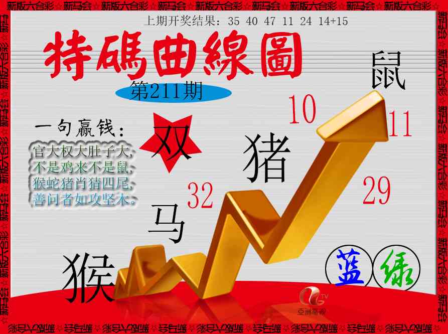211期特码曲线图[图]