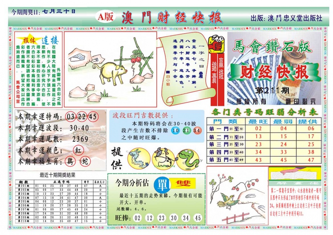 211期财经快报A[图]