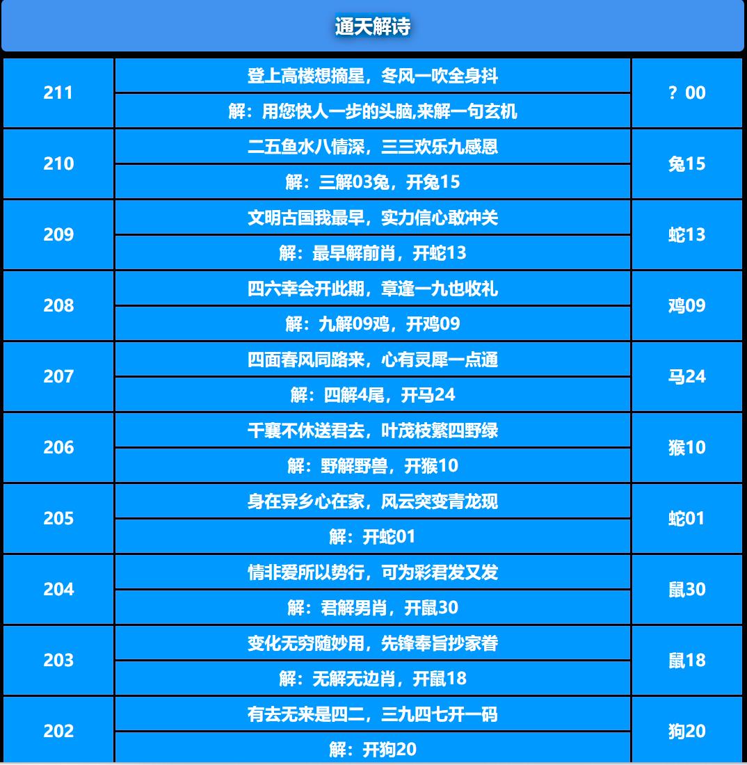 211期通天解诗[图]
