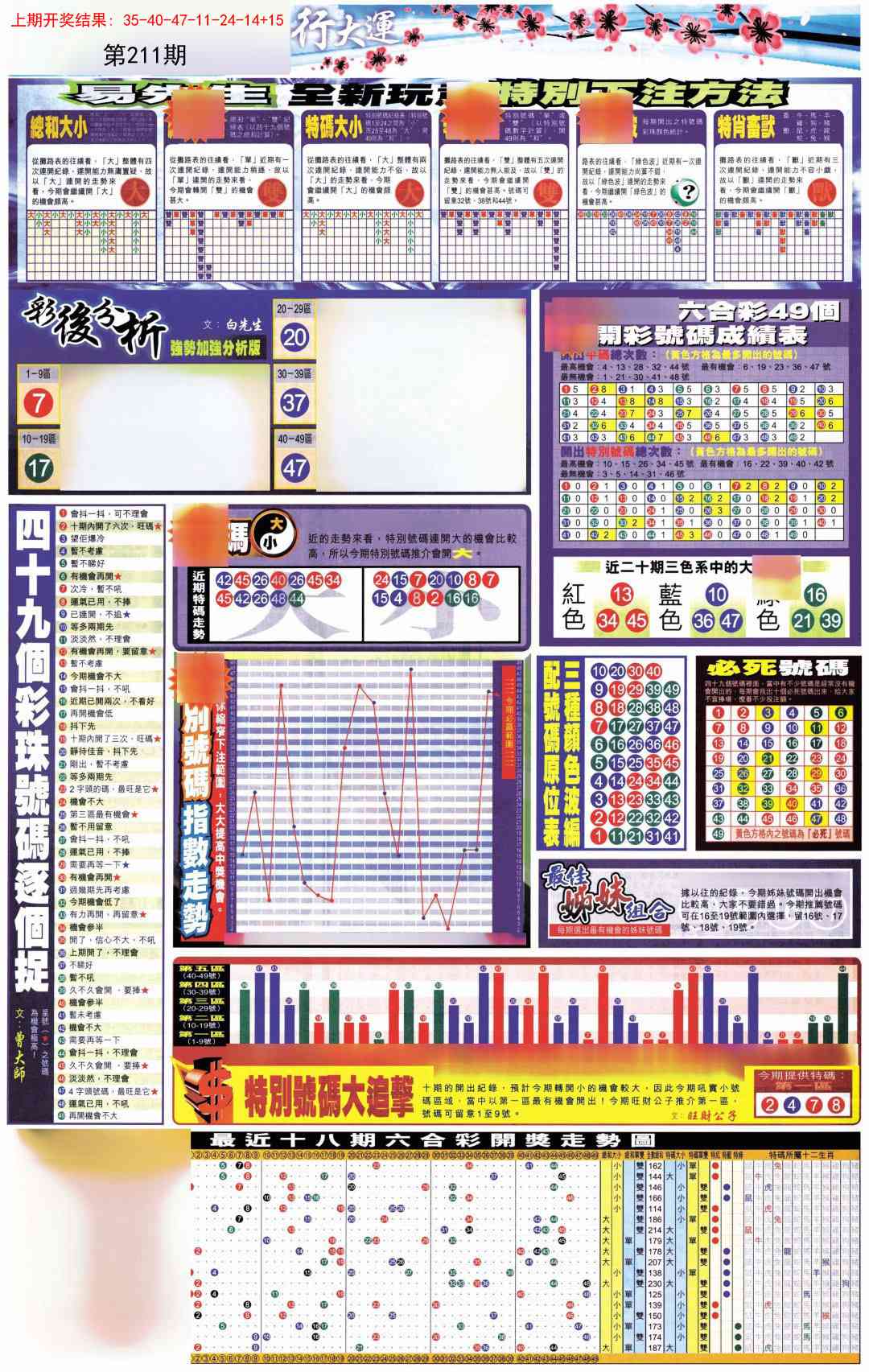 211期贴士皇D加大版[图]