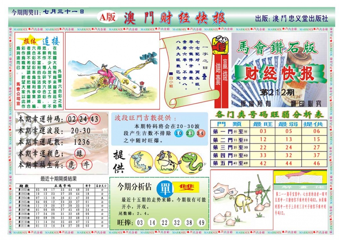 212期财经快报A[图]