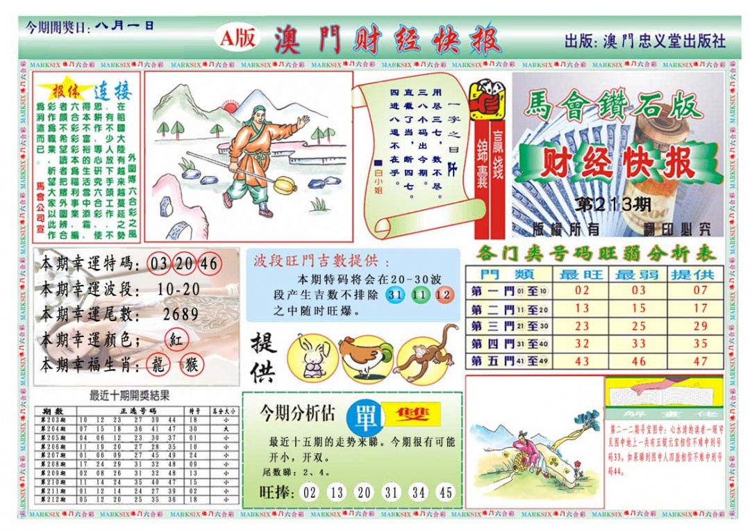 213期财经快报A[图]