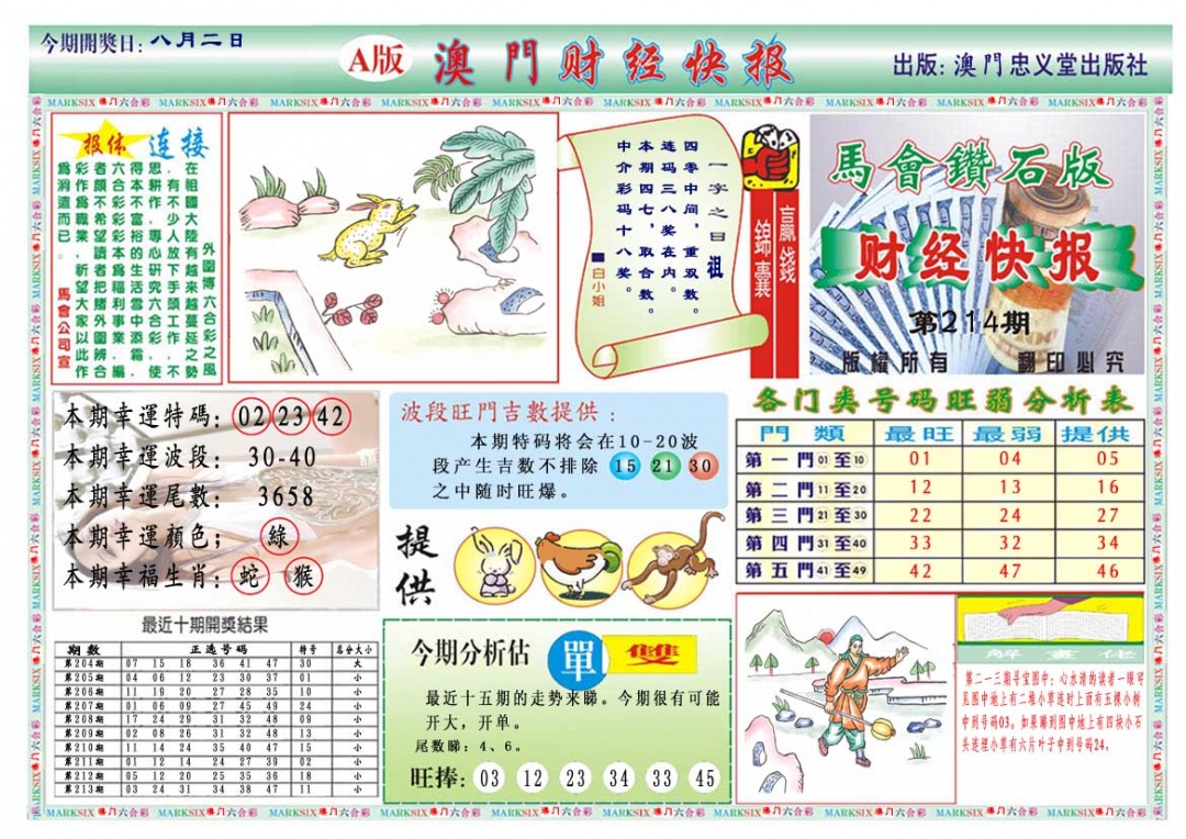 214期财经快报A[图]