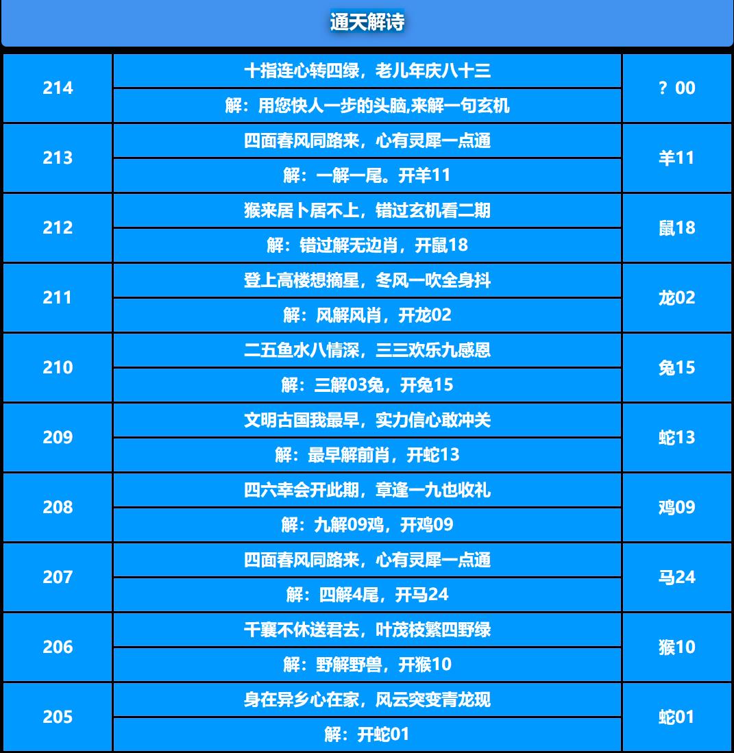 214期通天解诗[图]