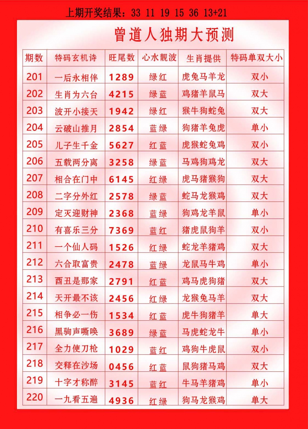 216期曾道人独期大预测[图]