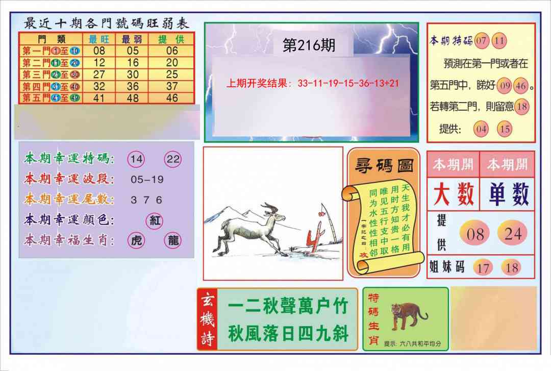 216期逢赌必羸[图]