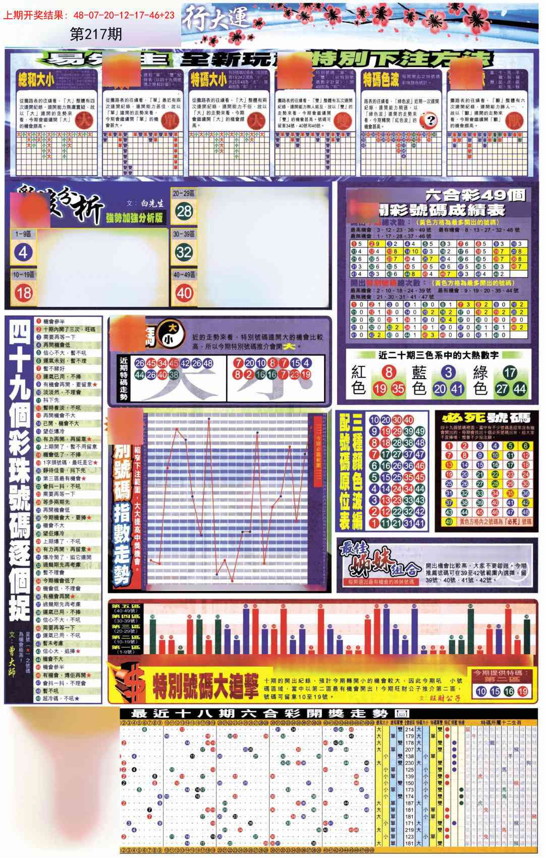 217期贴士皇D加大版[图]