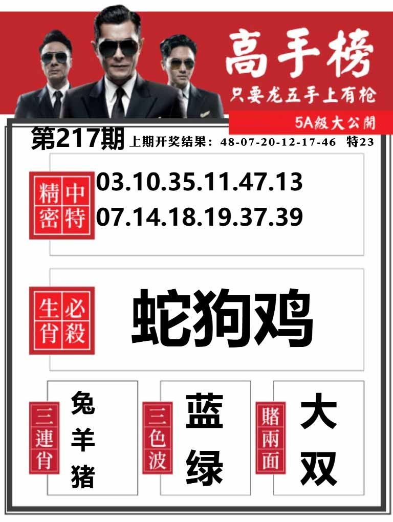 217期金牛高手榜[图]