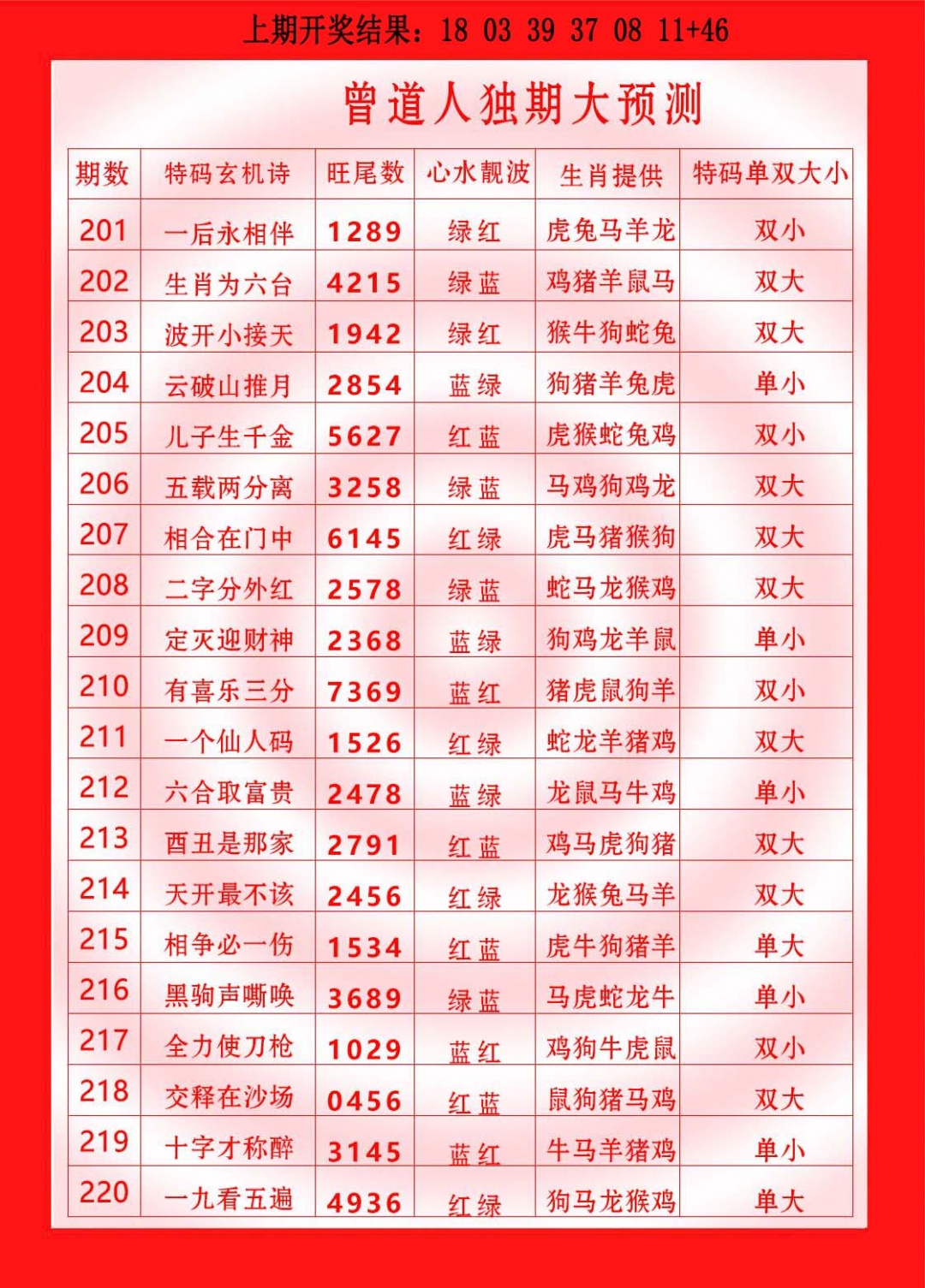 218期曾道人独期大预测[图]