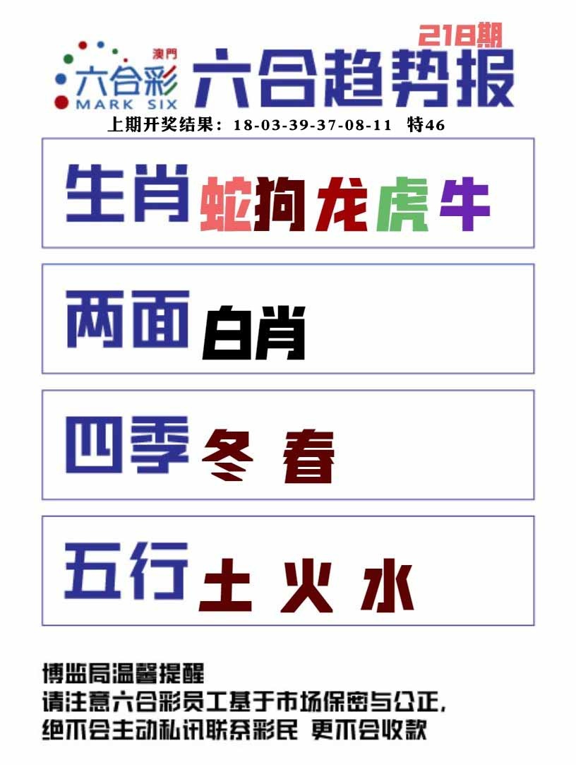 218期六合趋势图[图]