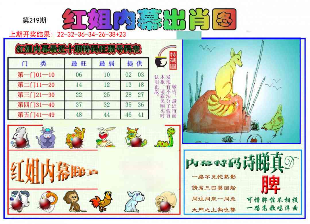 219期红姐内幕出肖[图]