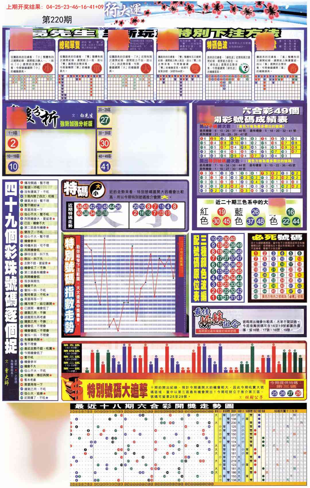 220期贴士皇D加大版[图]