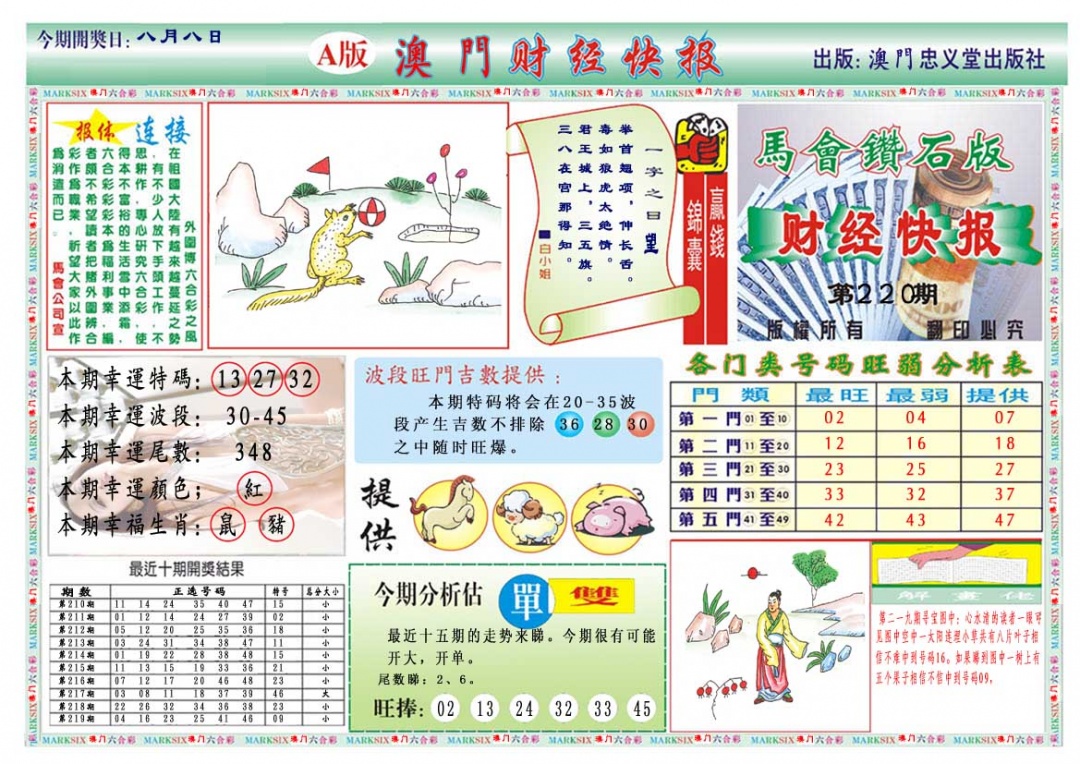 220期财经快报A[图]