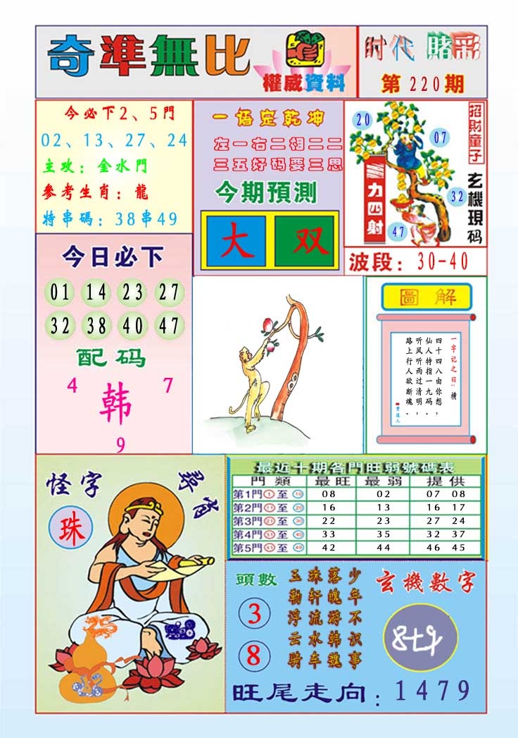 220期奇准无比[图]