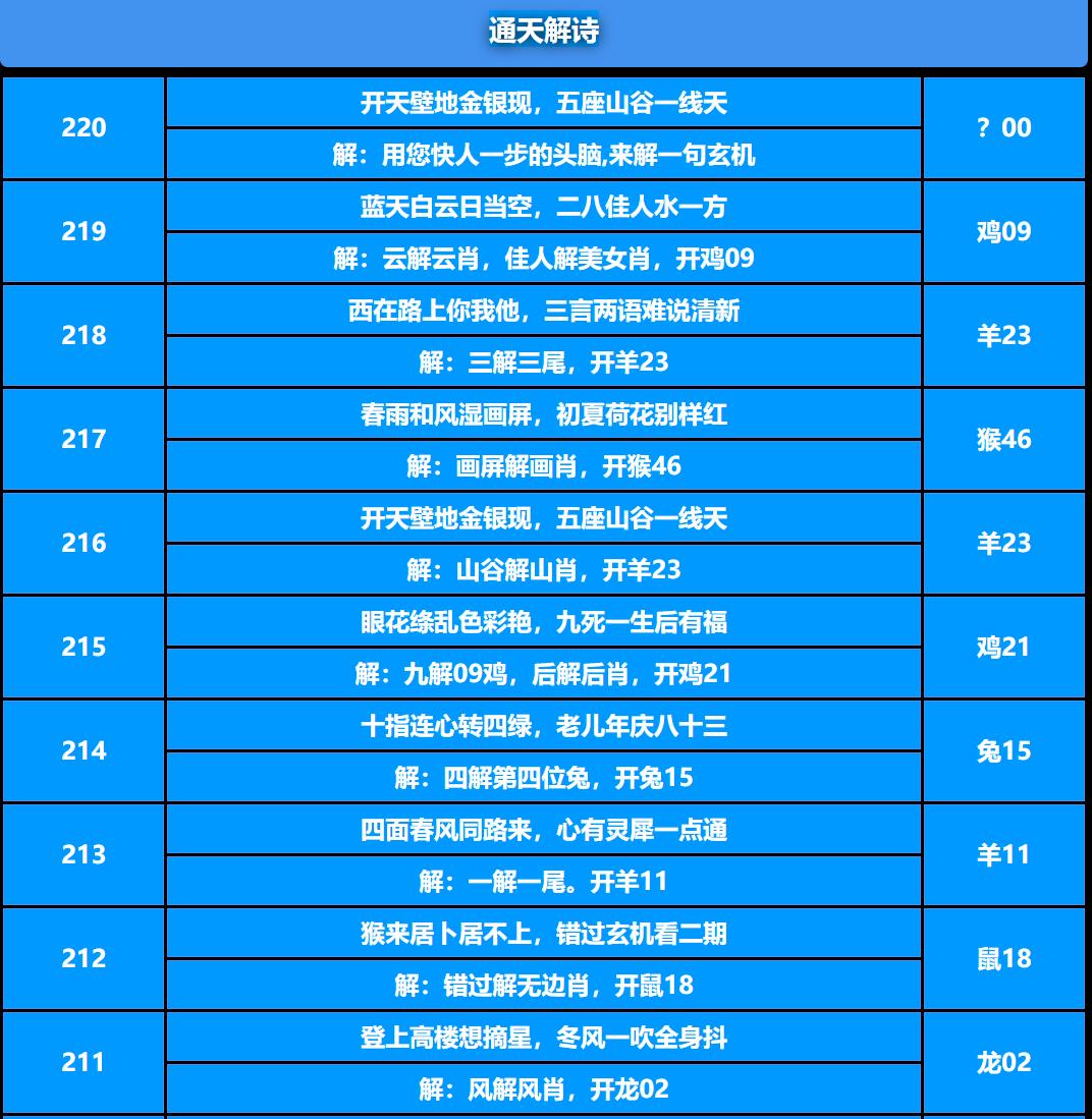 220期通天解诗[图]