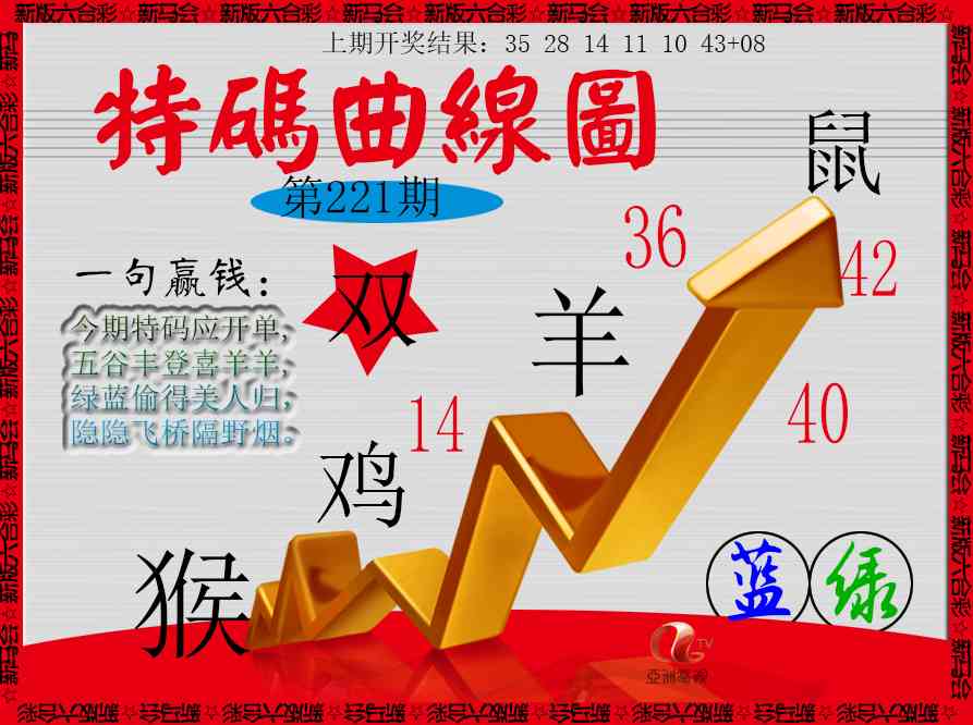 221期特码曲线图[图]