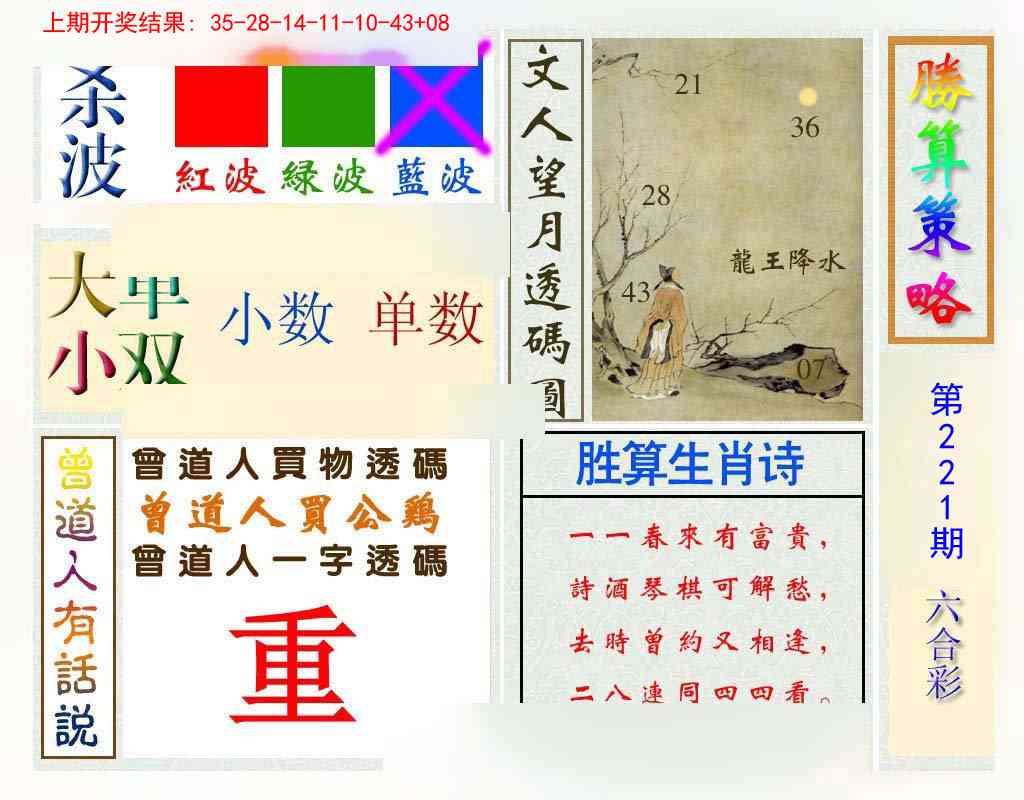 221期胜算策略[图]