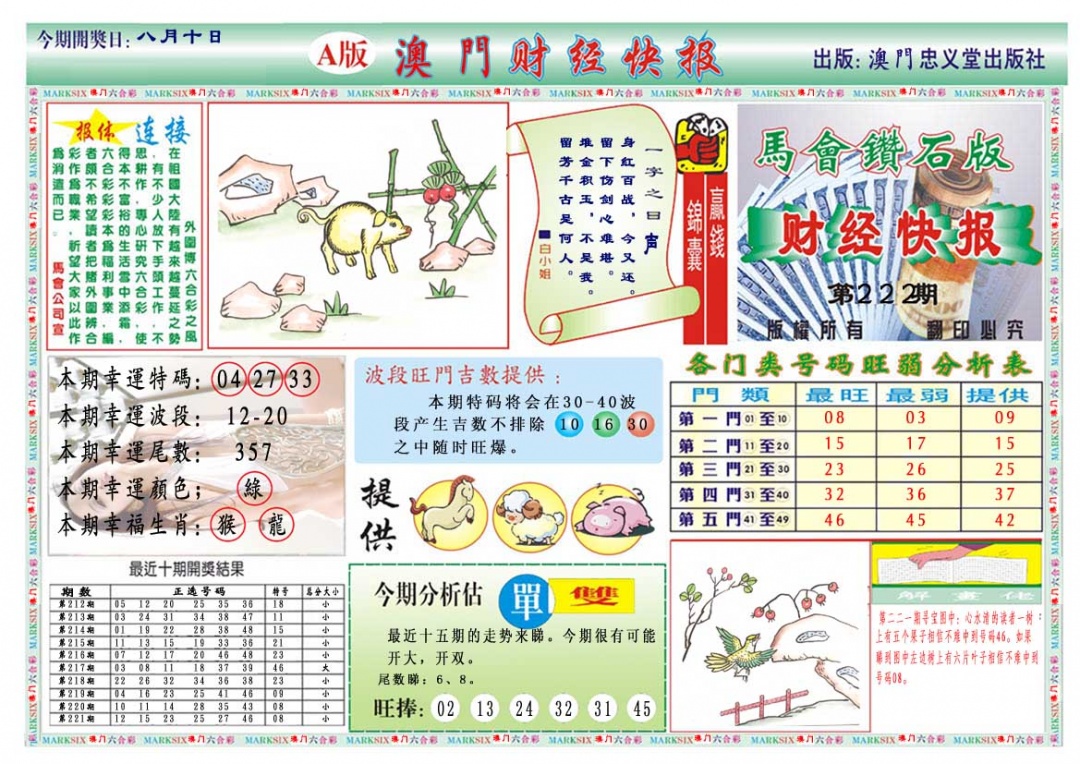 222期财经快报A[图]