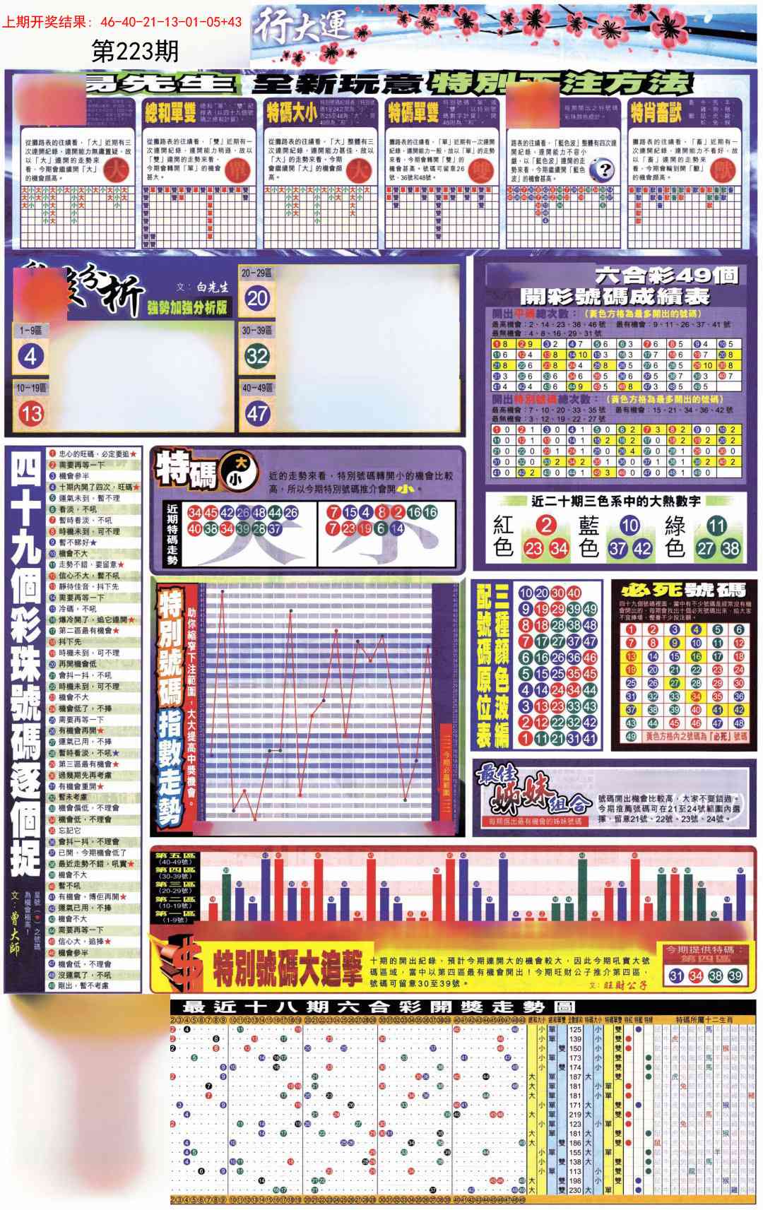 223期贴士皇D加大版[图]