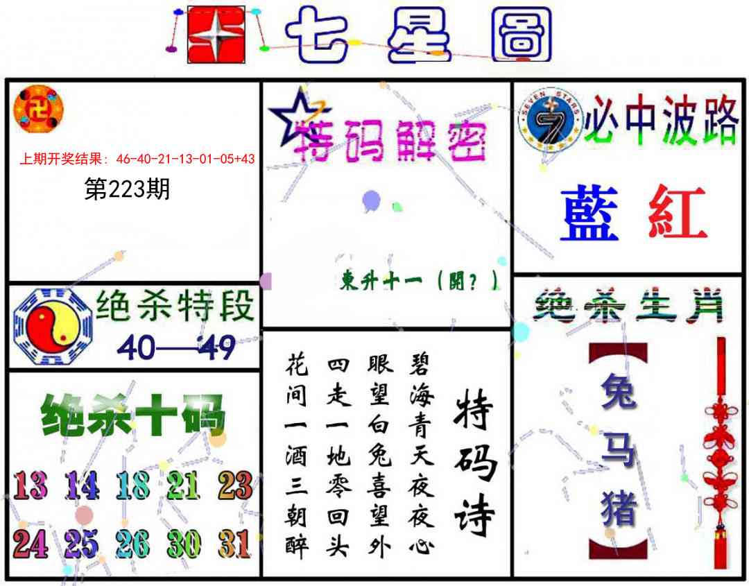 223期七星图A[图]