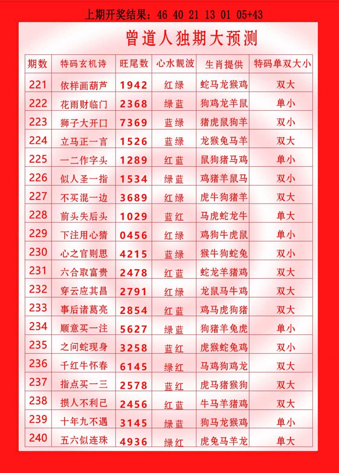 223期曾道人独期大预测[图]