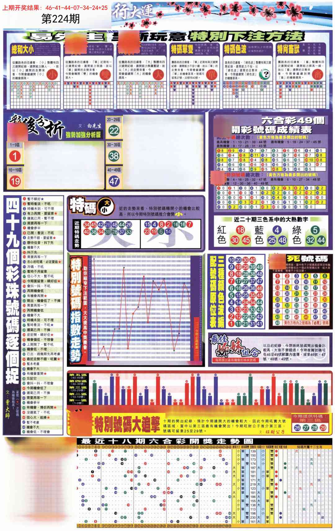 224期贴士皇D加大版[图]