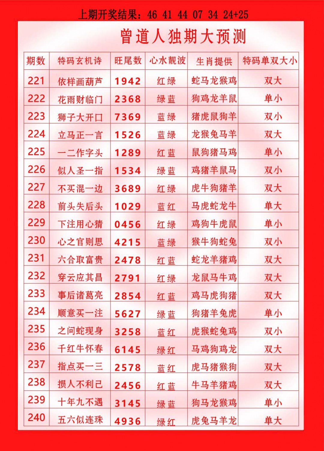 224期曾道人独期大预测[图]