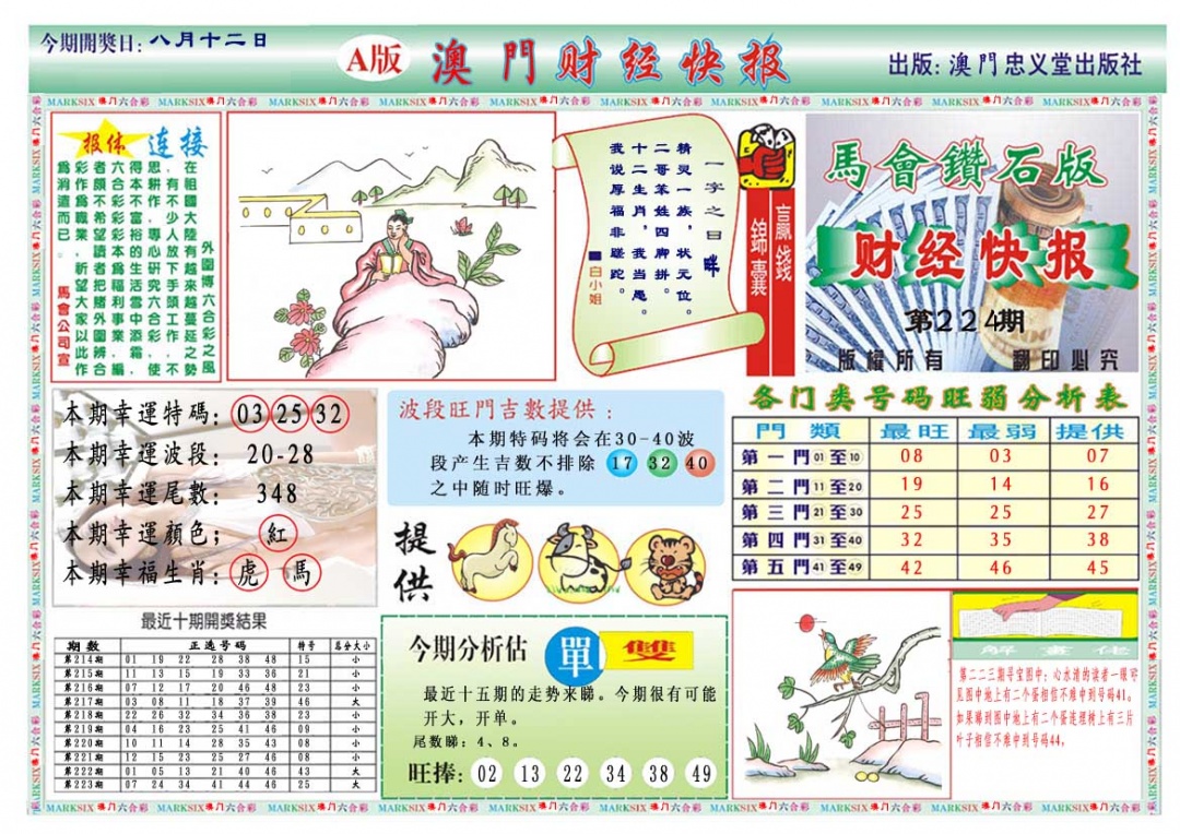 224期财经快报A[图]